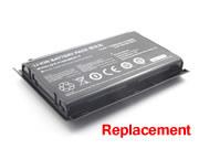 Replacement SAGER P150HMBAT-8 battery 14.8V 5200mAh Black